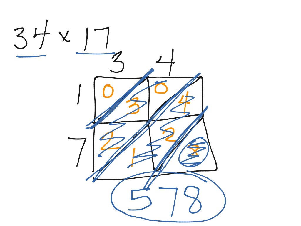 Lattice Method For Division