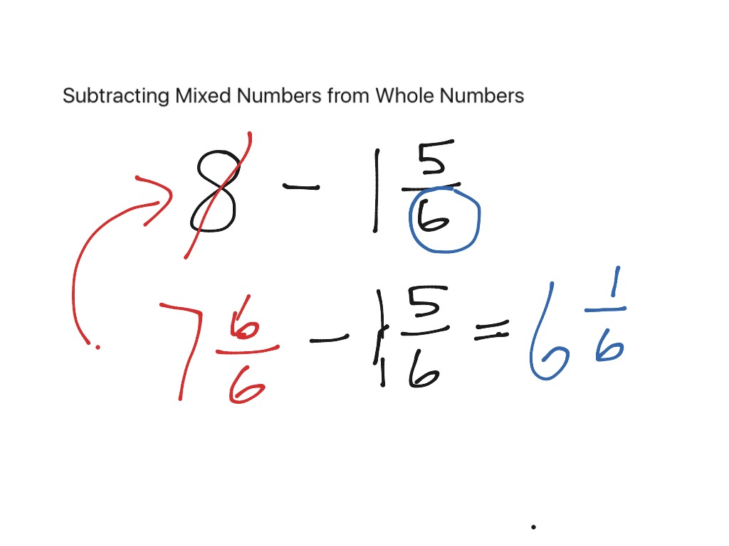 ShowMe Subtracting Mixed Numbers From Whole Numbers
