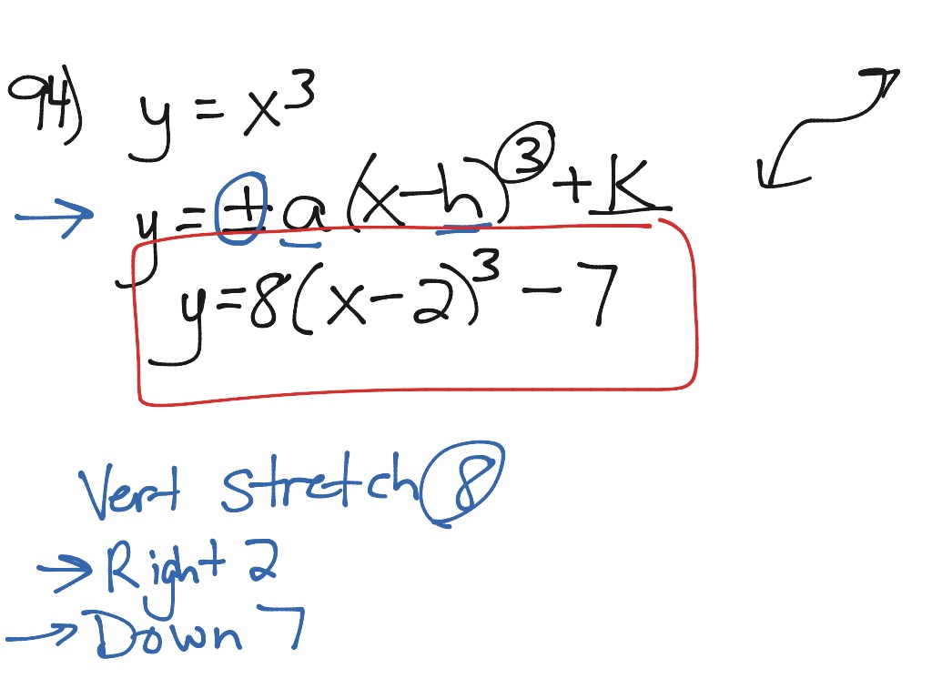 SERG #90-94 | Math | ShowMe