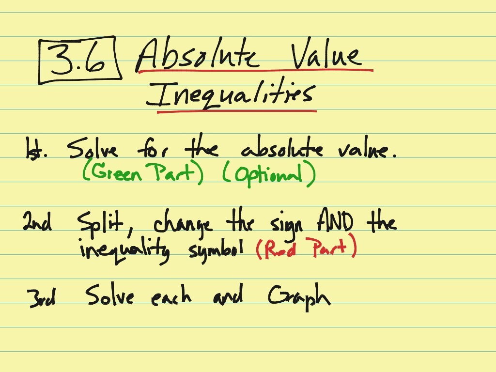 3-6-absolute-value-inequalities-math-algebra-inequalities-showme