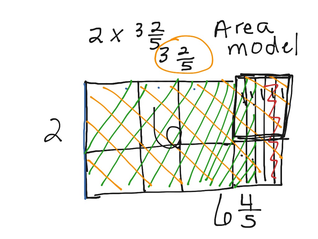 multiplying fractions using area models