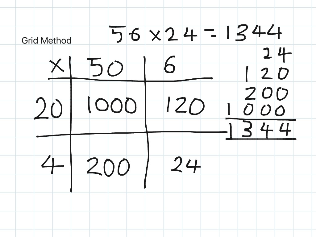 grid-method-wejs-year-4-math-showme