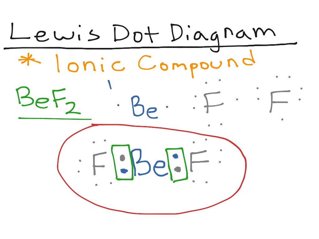 bef2 lewis dot structure