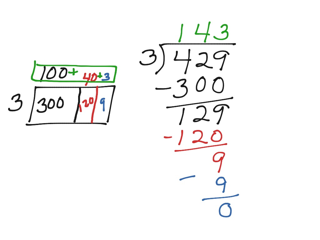 divide-using-partial-quotients-and-a-model-math-elementary-math