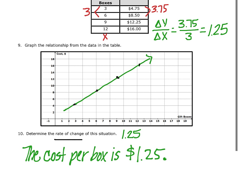 3.3 SN | Math | ShowMe