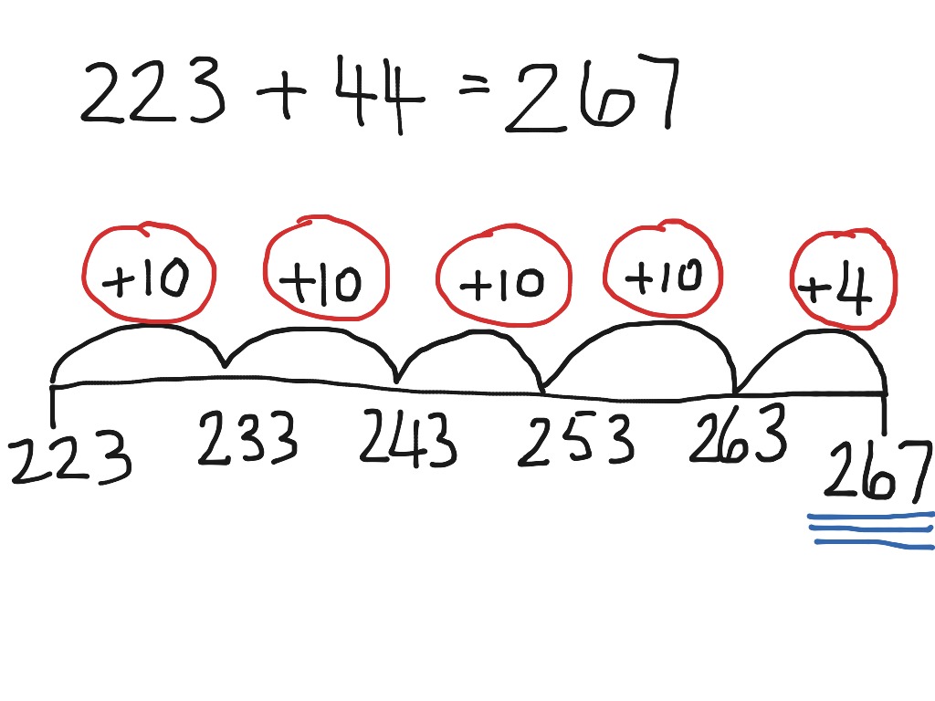 adding-along-a-blank-number-line-math-showme