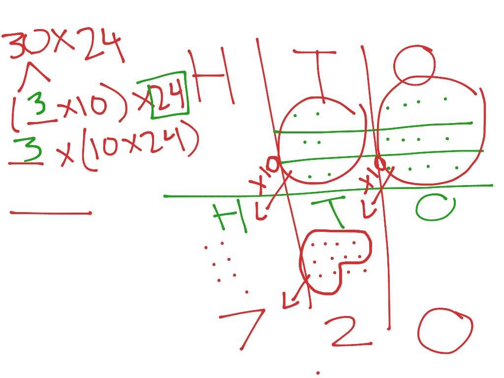 associative-property-math-elementary-math-math-4th-grade