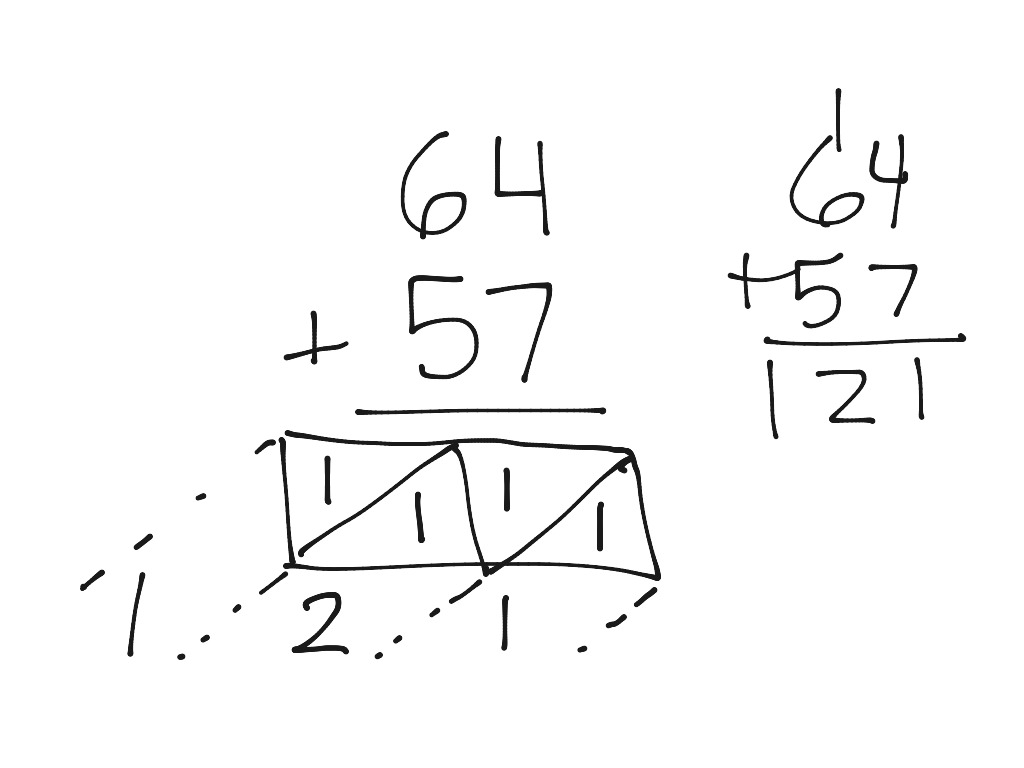 Image result for lattice addition