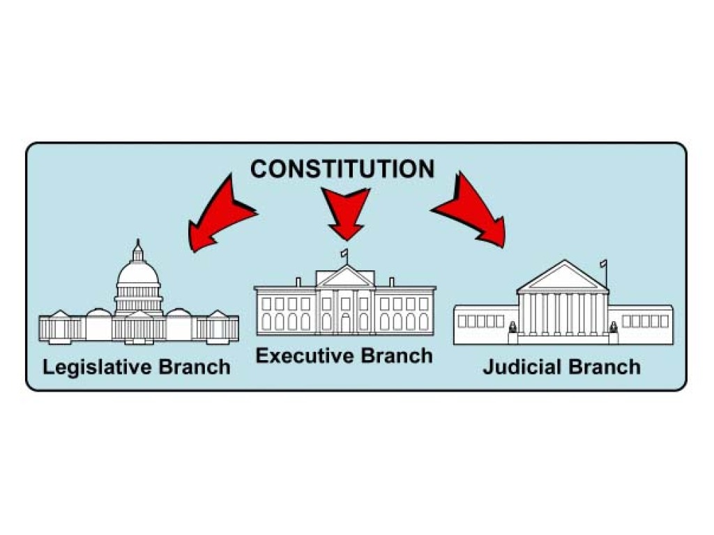 The legislative power is vested in. Разделение власти США на английском. Разделение властей в США. Три ветви власти на англичкйрм. Separation of Powers.