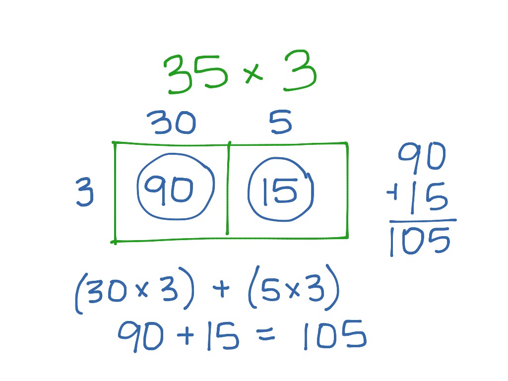 Multiplication - Partial Products (2 digit by 1 digit) | Math