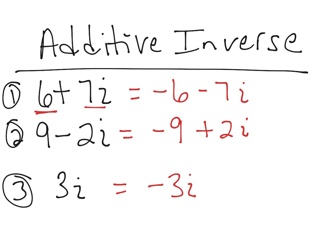 additive inverse examples