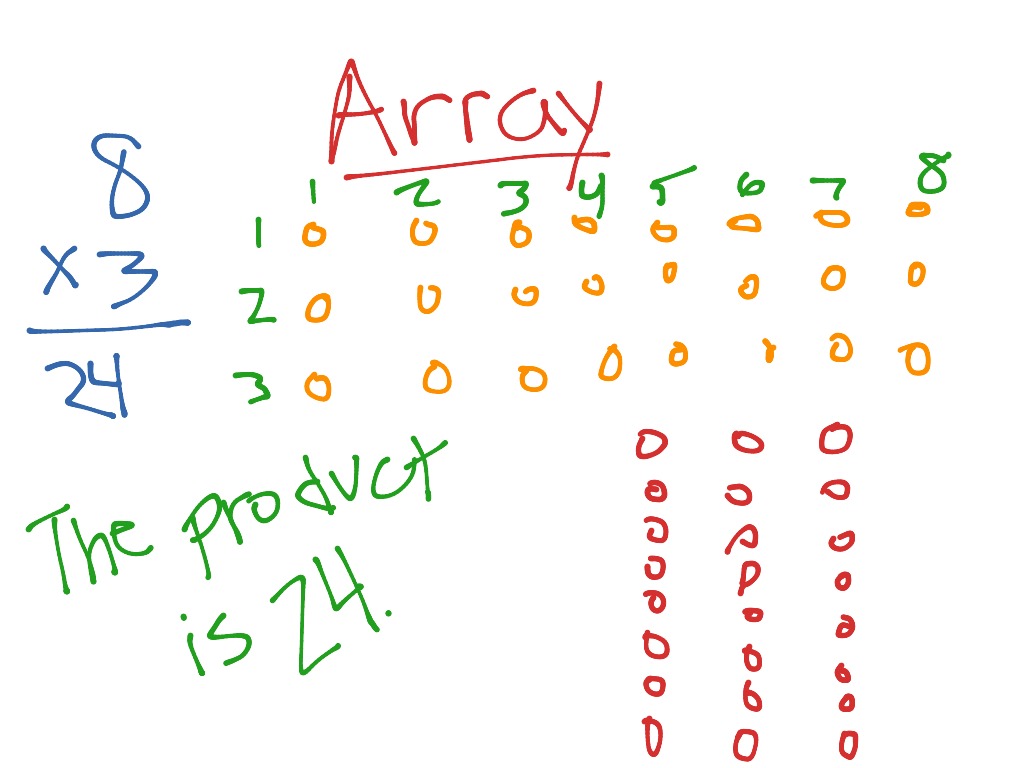 Arrays | Math | ShowMe