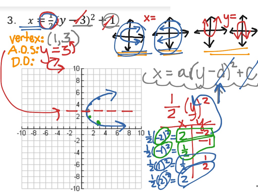 Graphing quadratic a in vertex form (x=) | Math, Algebra, Graphing ...