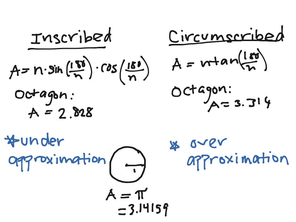 Approximation Of Pi Lab | Math | ShowMe