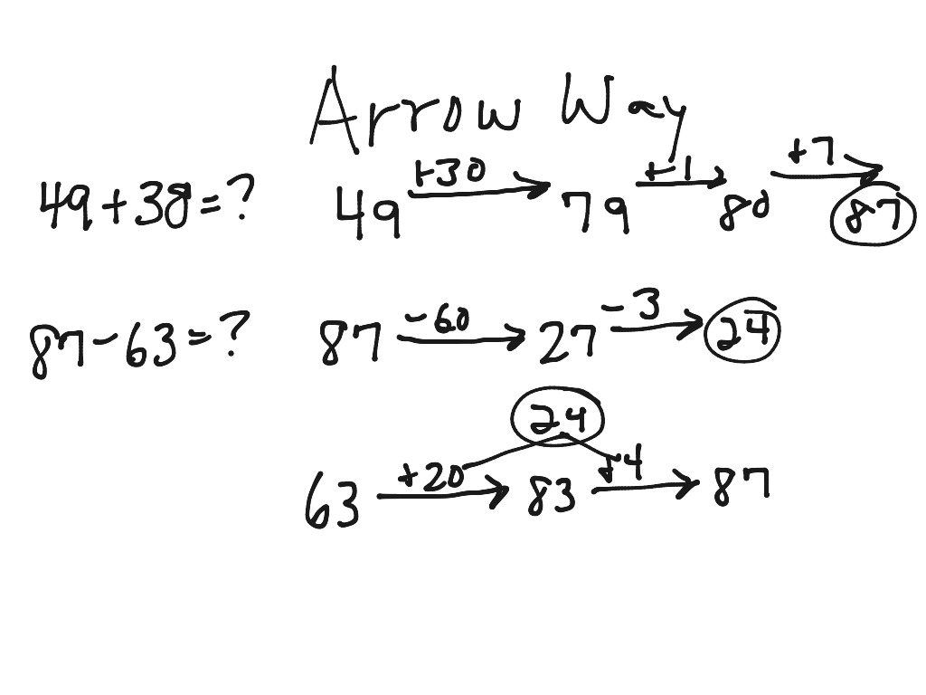 arrow-way-math-elementary-math-2nd-grade-math-showme
