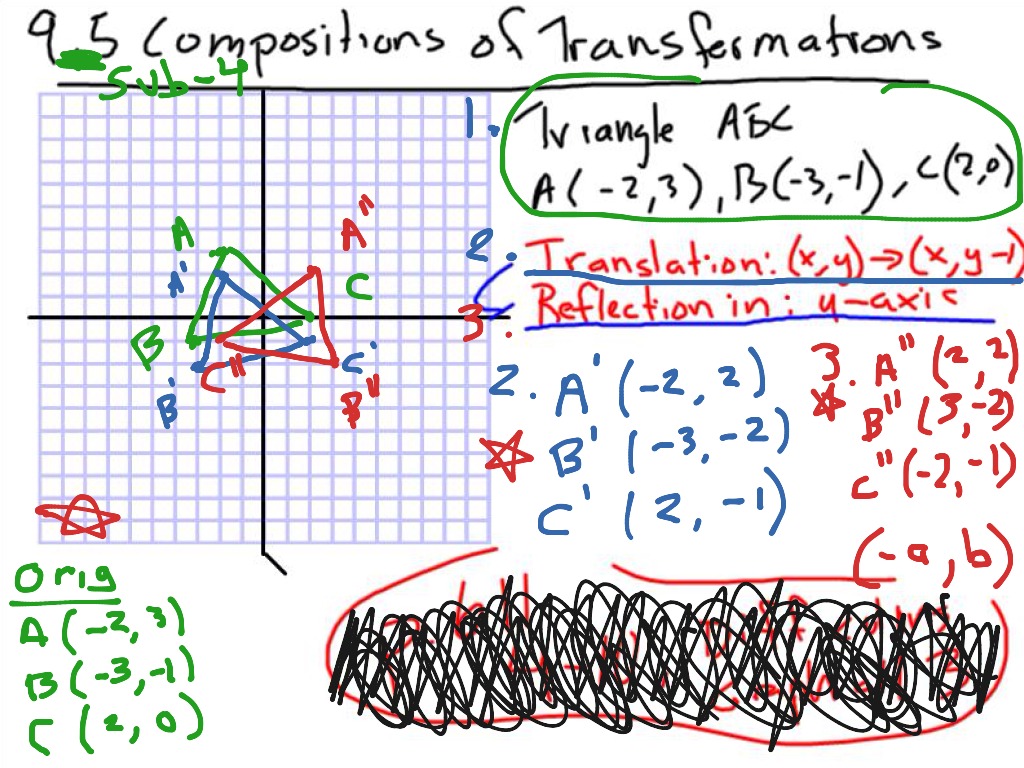 ShowMe 12 5 Compositions Of Transformations