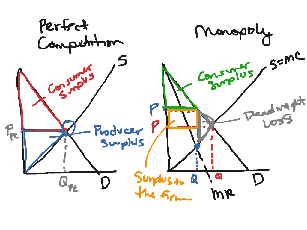 literature review on monopoly market structure