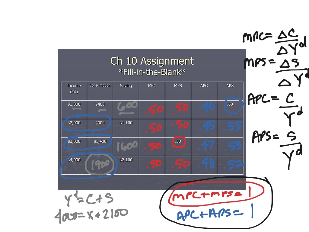 How To Calculate Mpc And Mps Given an economy's marginal propensity