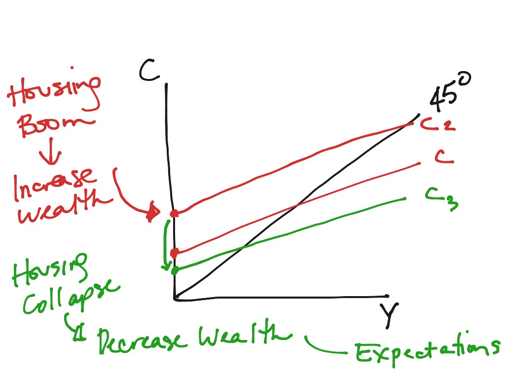 What Is Autonomous Consumption