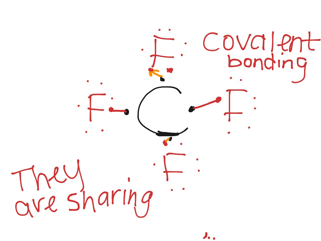 Covalent Bond Science ShowMe