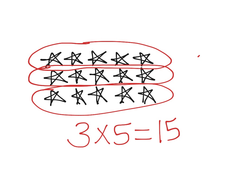 equal groups, array 3x5 Math, Elementary Math, 3rd grade ShowMe