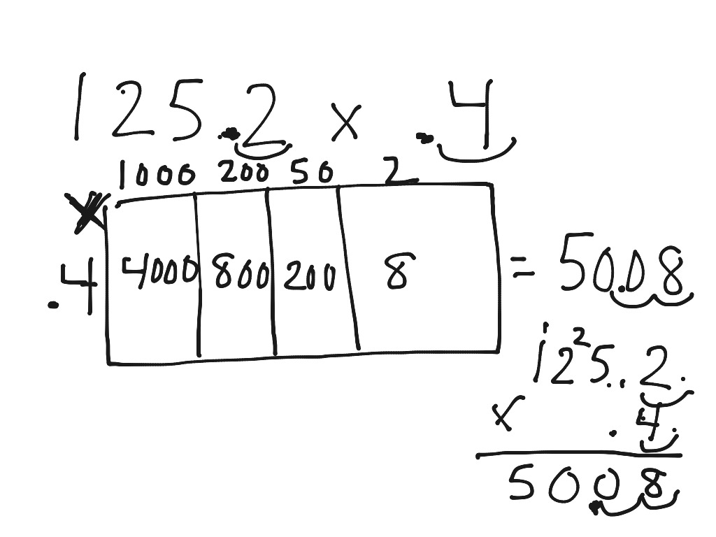 multiplying-decimals-math-showme