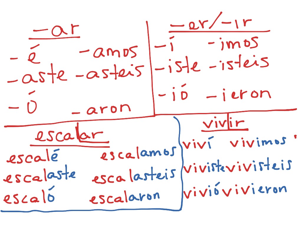 most-viewed-thumbnail