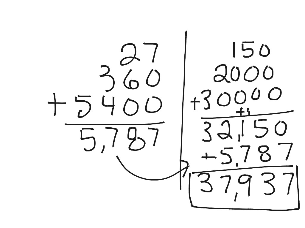 multiplying-whole-numbers-math-elementary-math-showme
