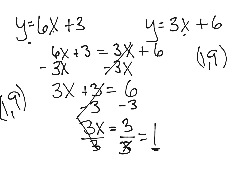 Identifying the solution for systems of equations | Math | ShowMe