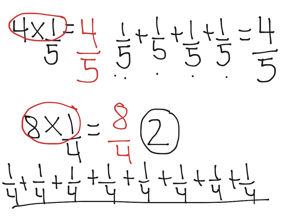 Multiplication nombre naturel par une fraction | Math | ShowMe