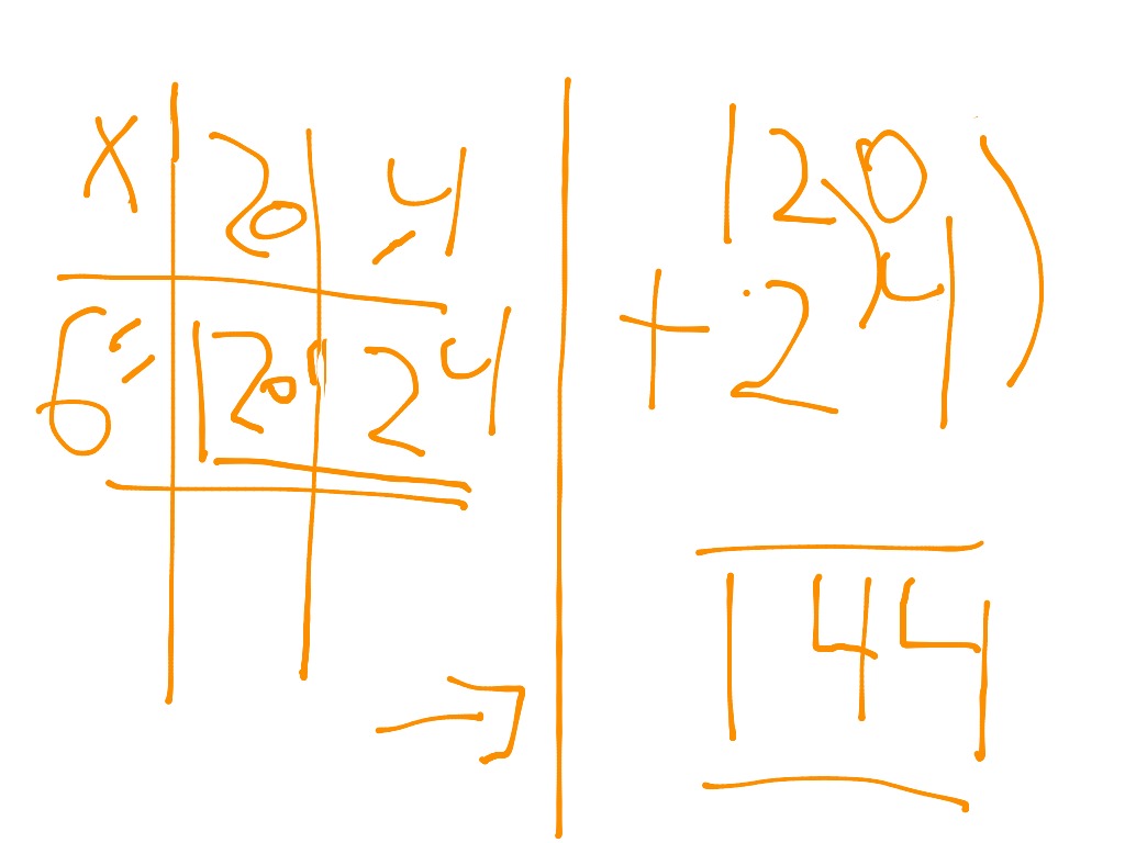 Grid Method Multiplication Math Calculus Difference Quotient Showme 4767