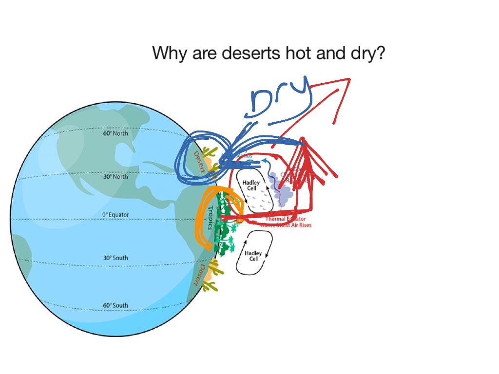 why-are-deserts-hot-and-dry-geography-showme