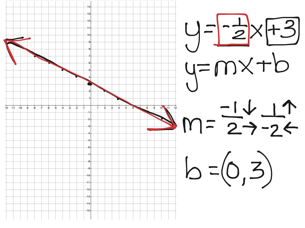 Kuester | Math | ShowMe