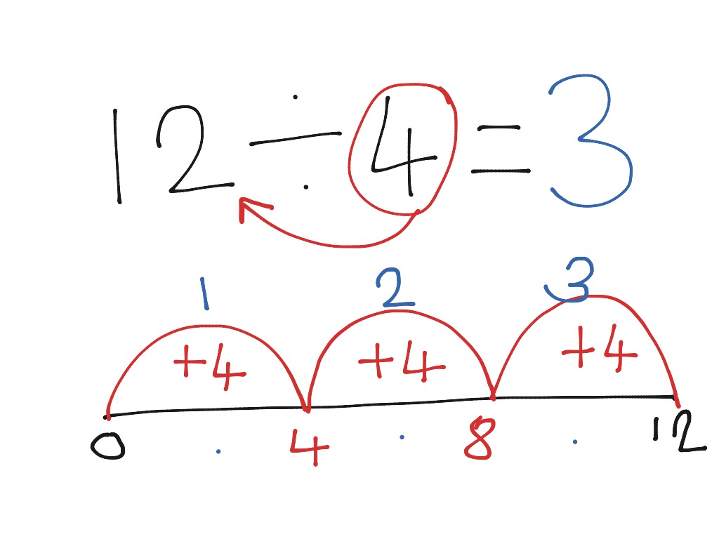 Number Line Division Math ShowMe