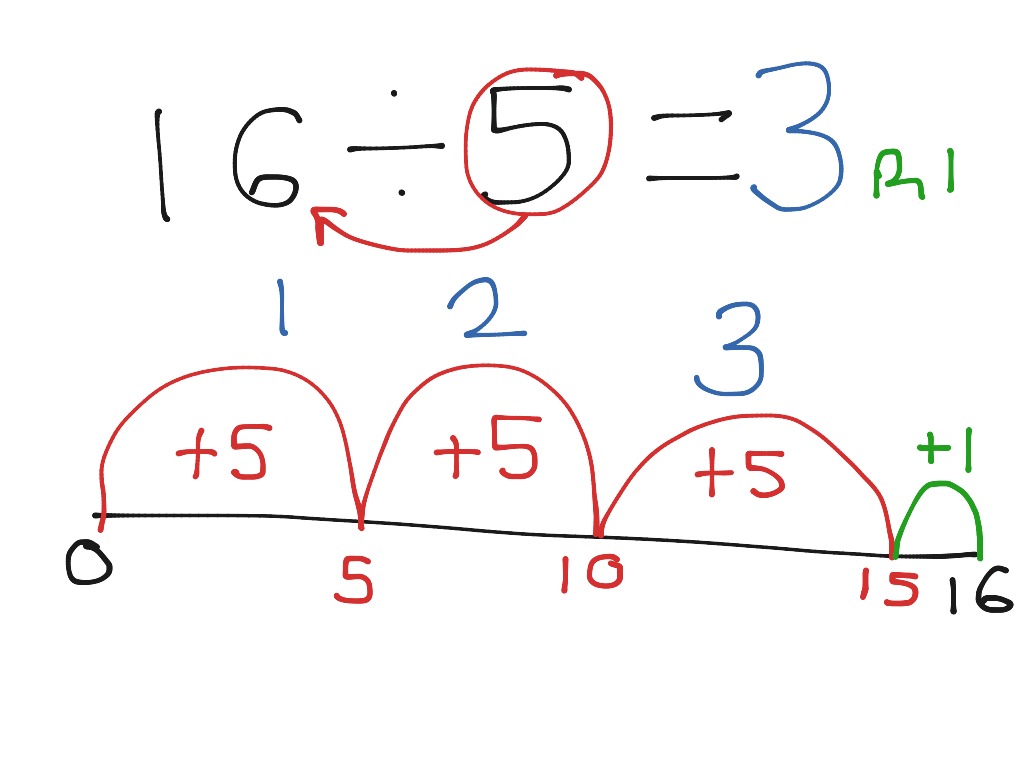 number-line-division-with-remainders-math-showme