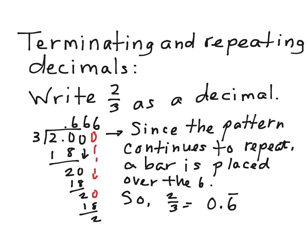 how to solve a terminating decimal problem