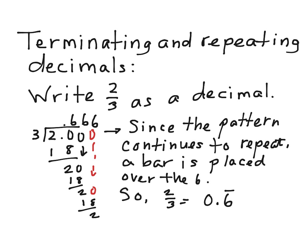 Terminating And Repeating Decimals Worksheet