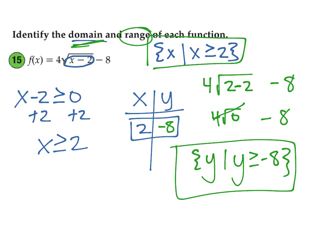 domain-and-range-of-square-root-function-youtube