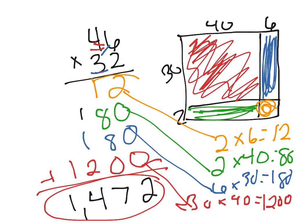 expanded-algorithm-math-elementary-math-math-4th-grade-multiplication-showme