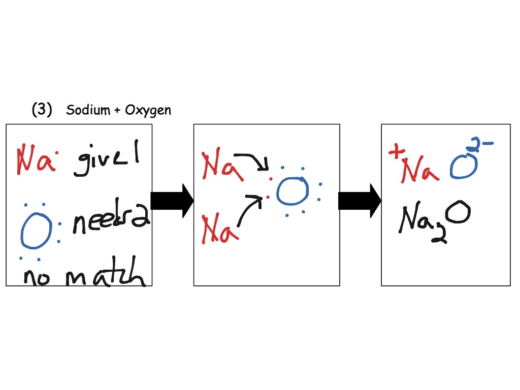 showme-ionic-compound-roman-numerals