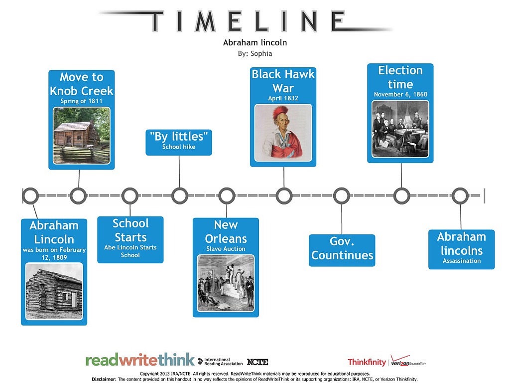 Abraham Lincolns Timeline History Language Arts Showme