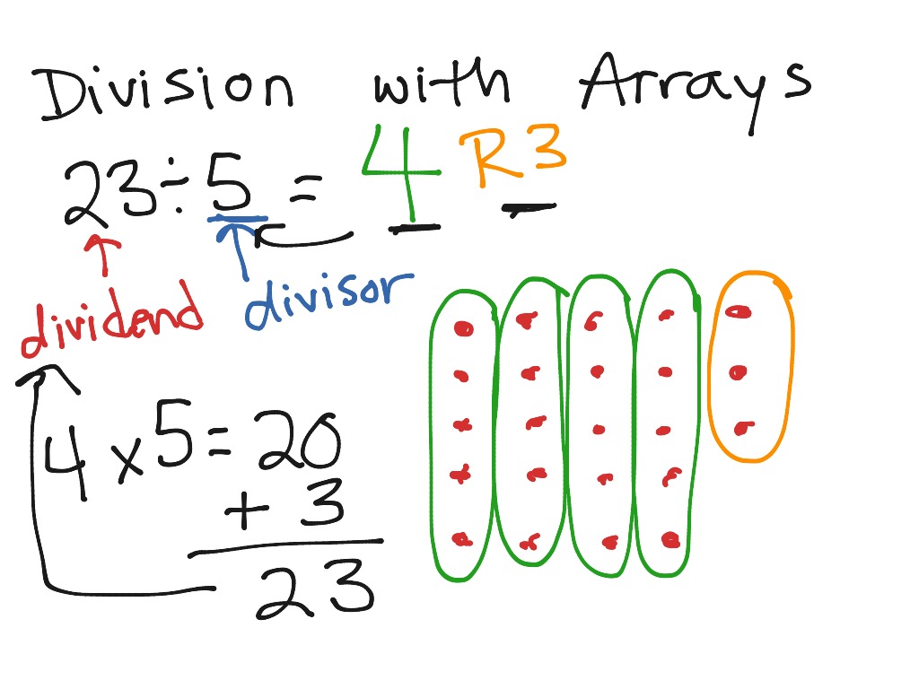 What Division Number Sentence Is Shown By The Array