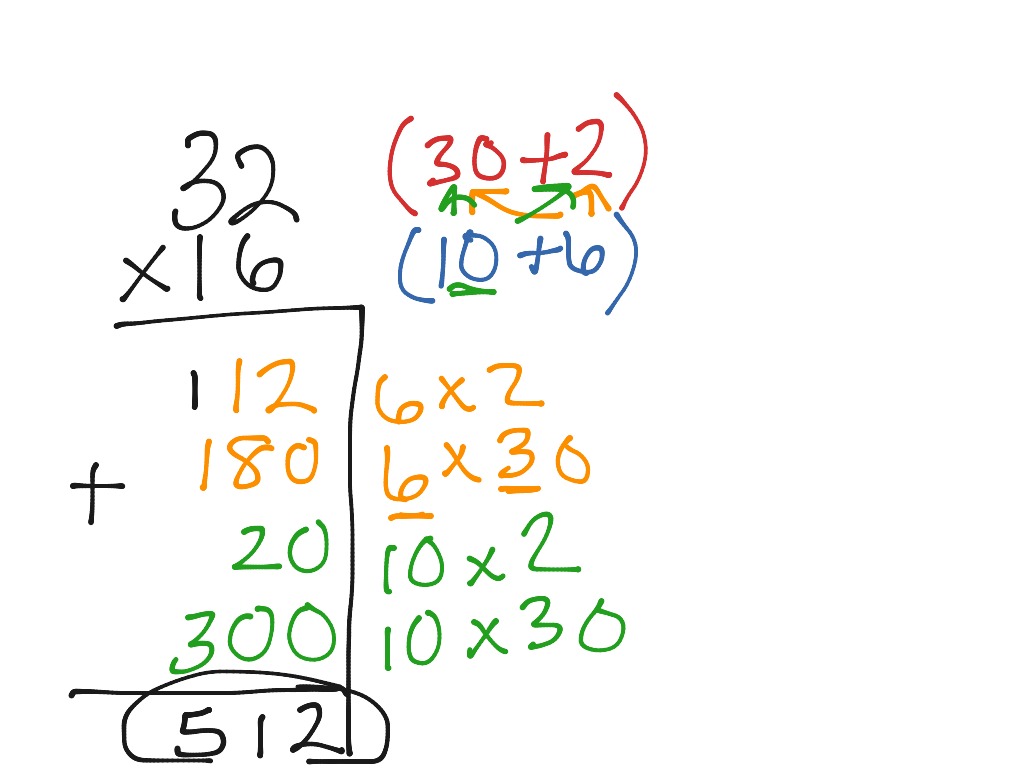 partial-product-strategy-two-digit-math-showme