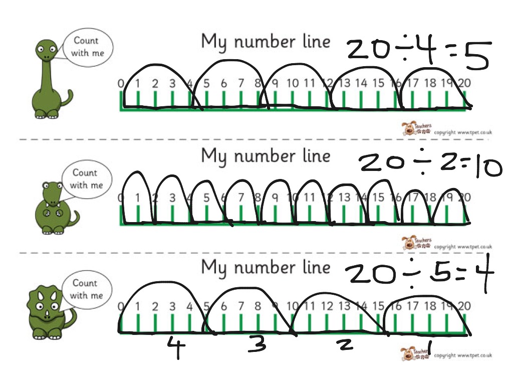 Divide by repeated subtraction | Math, Elementary Math, 3rd grade | ShowMe