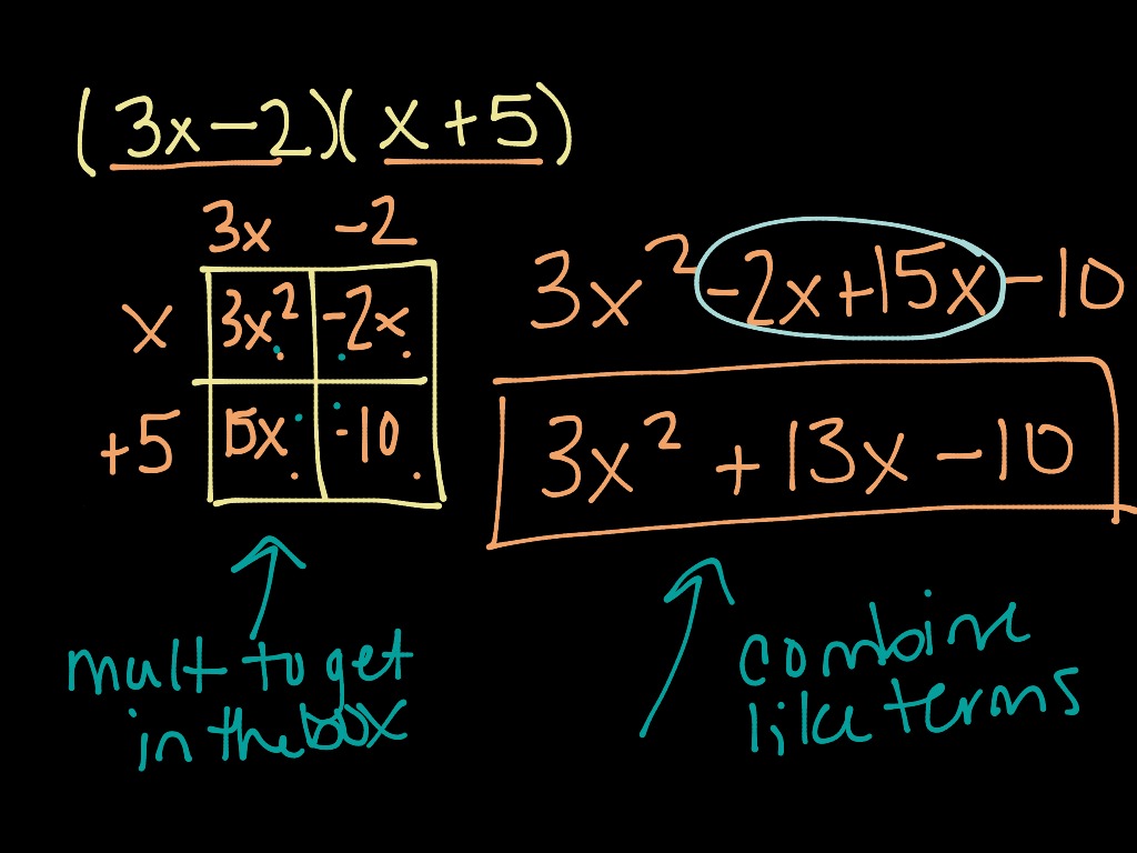 ShowMe - Box Method Division