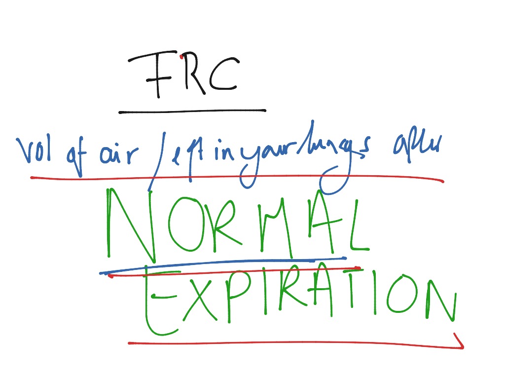 FRC | Science | ShowMe