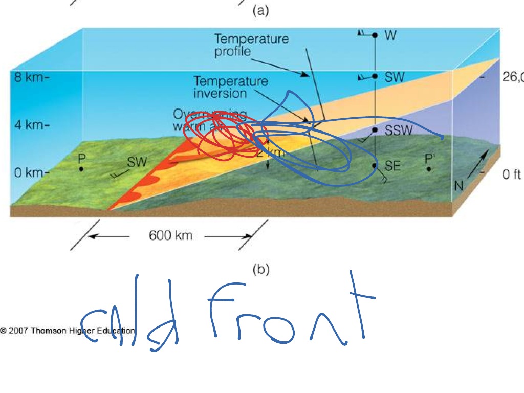 warm-and-cold-fronts-science-earth-science-showme