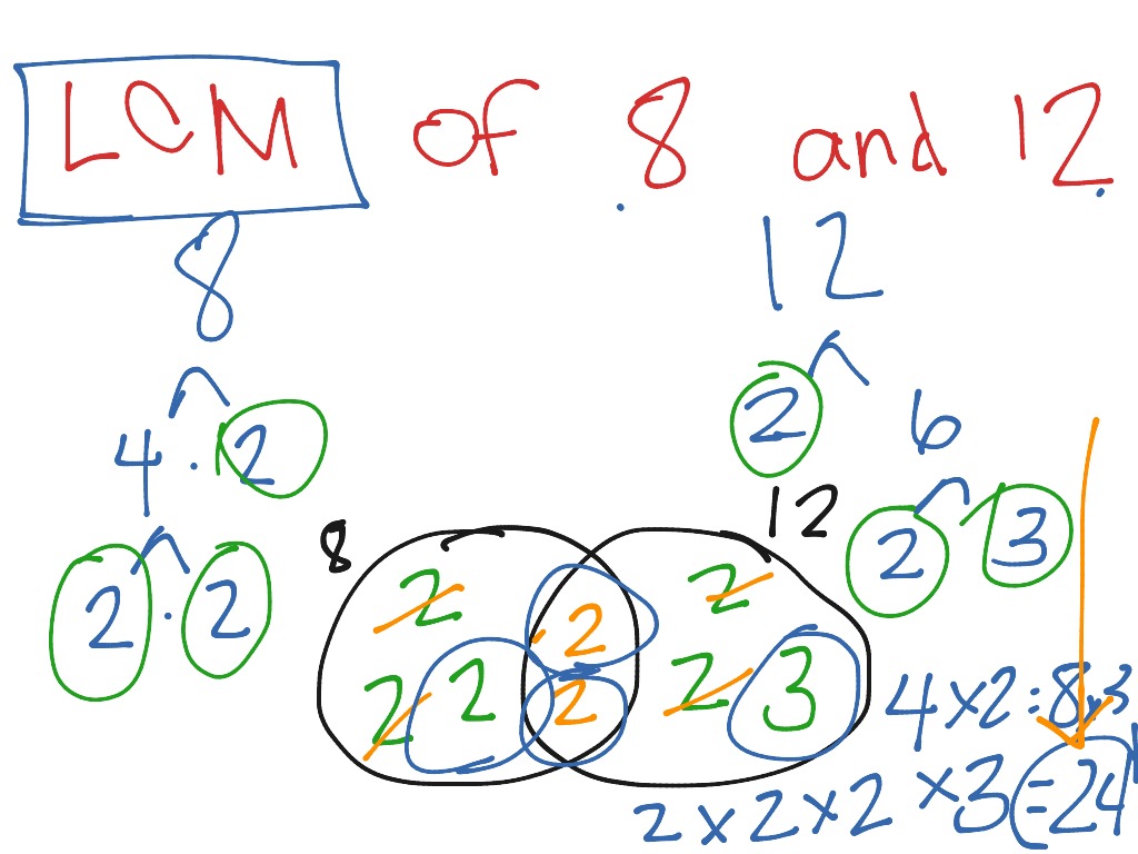 1.6 LCM | Math | ShowMe