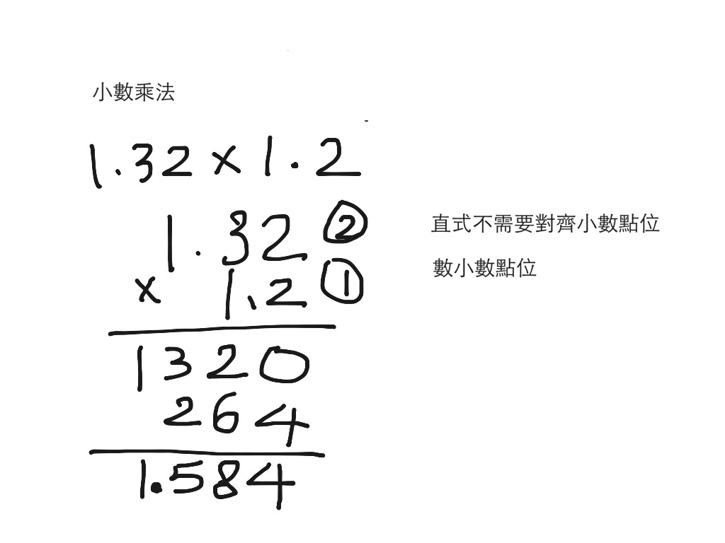 小數乘法 Math Elementary Math Showme