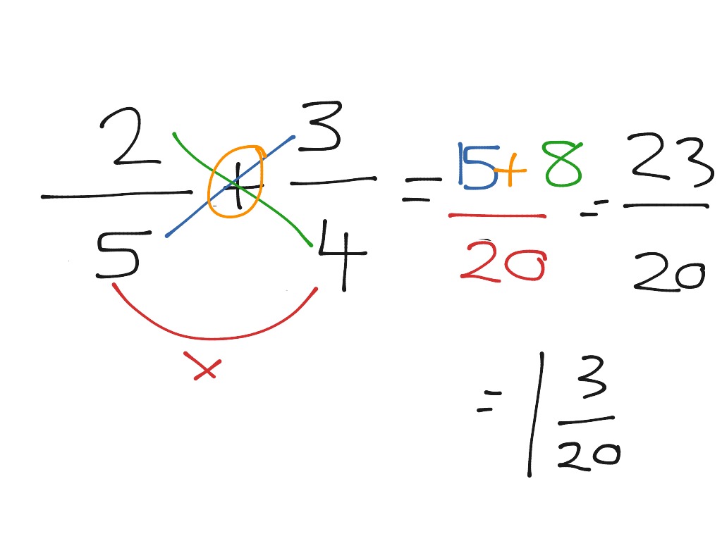 Add different denominator cpd | Math | ShowMe